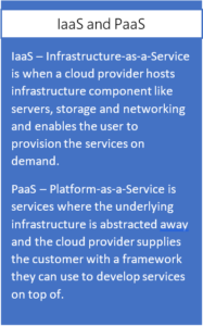 IaaS, infrastructure as a service, is when a cloud provider hosts infrastructure component like servers, storage and networking and enables the user to provision the services on demand. PaaS, platform as a service, is services where the underlying infrastructure is abstracted away and the cloud provider supplies the customer with a framework they can use to develop services on top of.